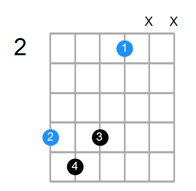 A7b5(no3) Chord